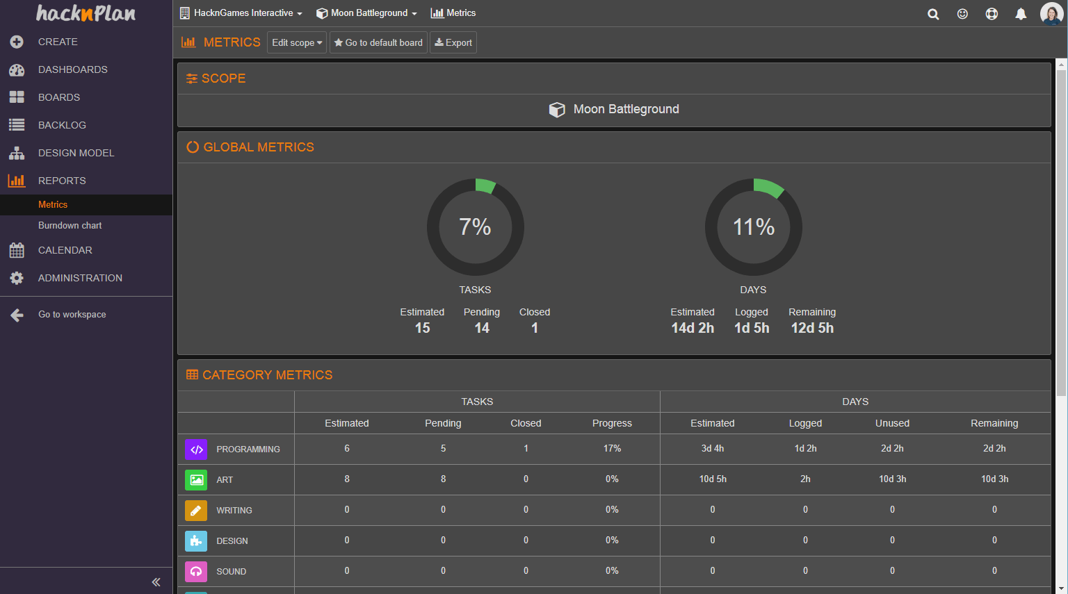 7 Best Project Management Tools for Game Development